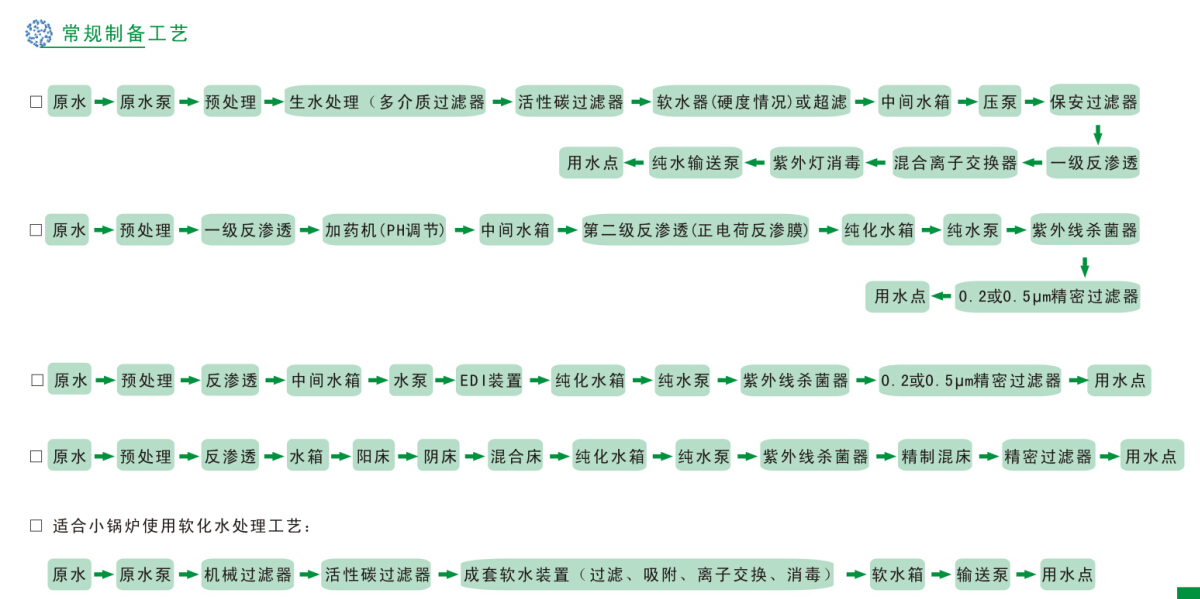工业纯水(高(gāo)纯水)制备工程